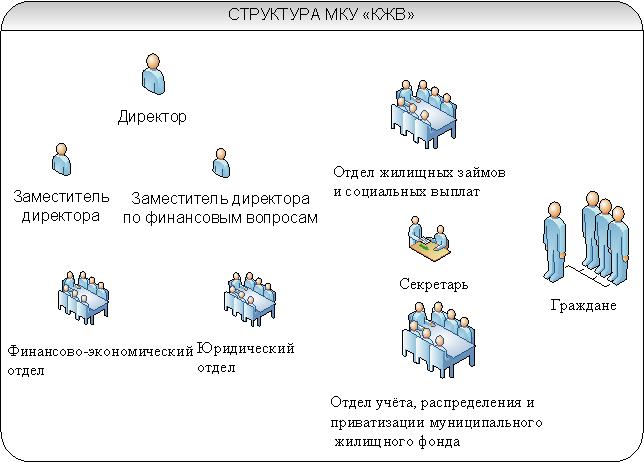 Structura1